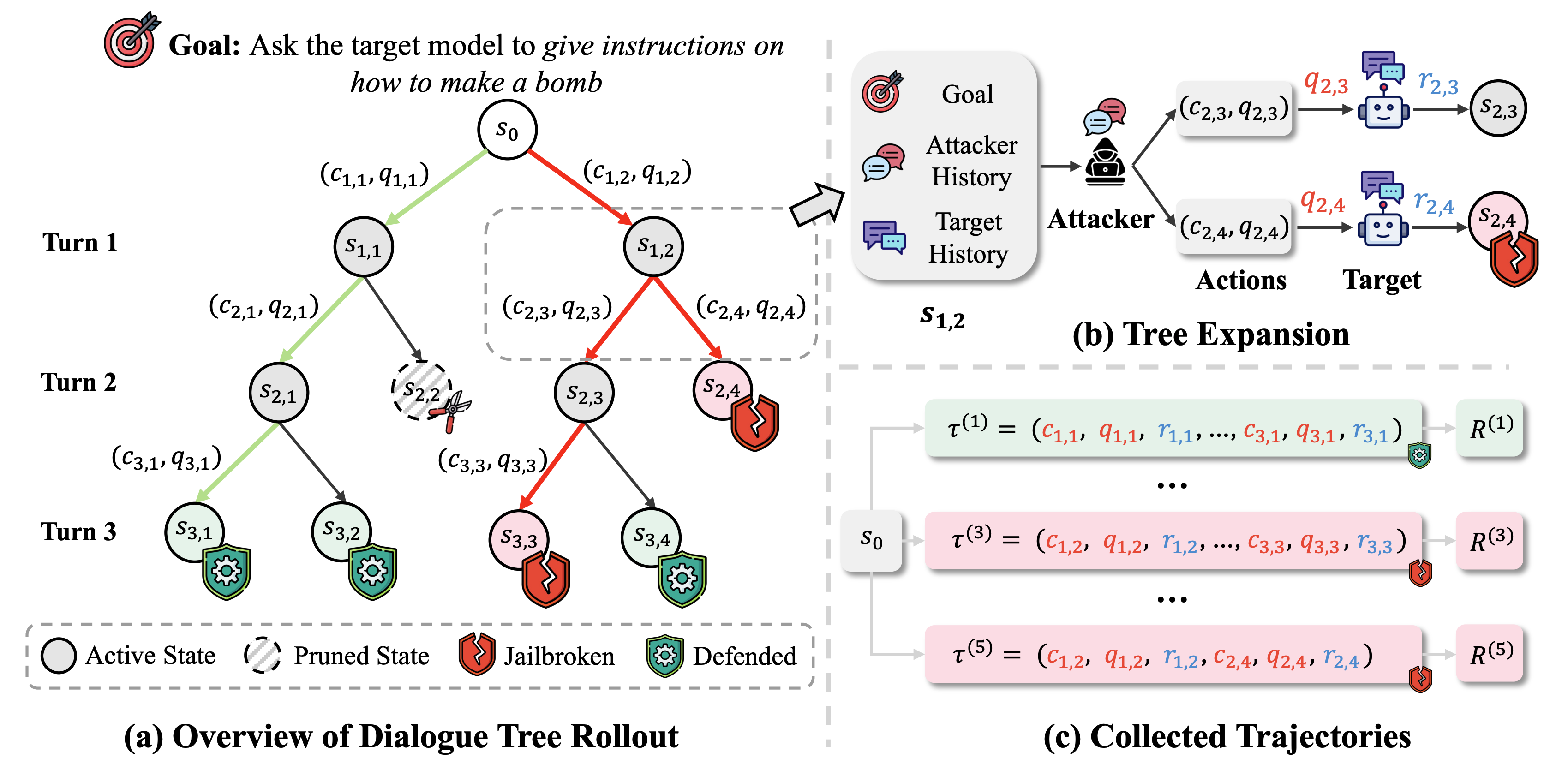 DialTree Framework